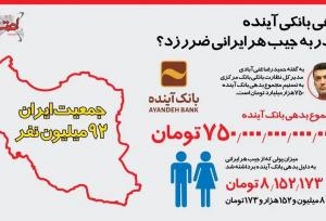 بدهی بانکی آینده چقدر به جیب هر ایرانی ضرر زد؟