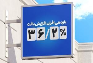 افزایش بازدهی صندوق درآمدثابت افران به ۳۶.۲ درصد