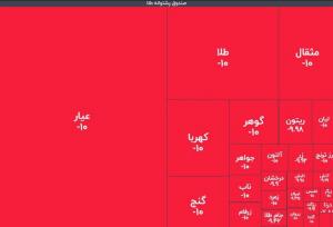 زلزله ۱۰ ریشتری در صندوق‌های طلا؛ خریداران تازه نفس، نقره‌داغ شدند