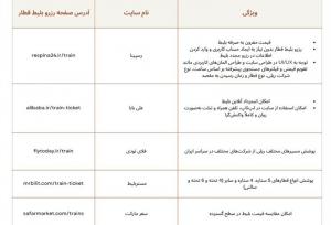 بهترین سایت رزرو بلیط قطار کدام است؟