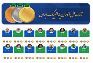 رونمایی از تالار مدال‌آوران پارالمپیک ایران