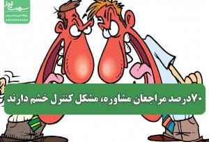 ۷۰درصد مراجعان مشاوره، مشکل کنترل خشم دارند