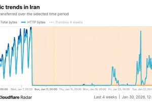 گزارش‌ تازه از اختلال وی‌پی‌ان‌ها در ایران