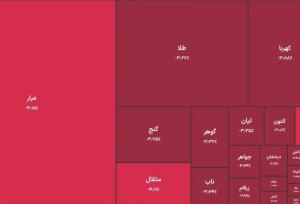 خروج ۲ همت پول از صندوق های طلا/تتر ۴ هزار تومان ارزان شد