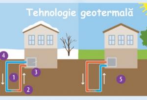 انرژی زمین‌گرمایی؛ راهکار مولداوی برای استقلال انرژی