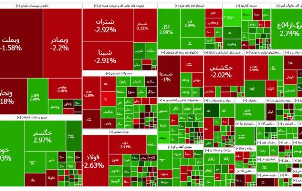 عقبگرد بورس به نقطه رکورد تاریخی 