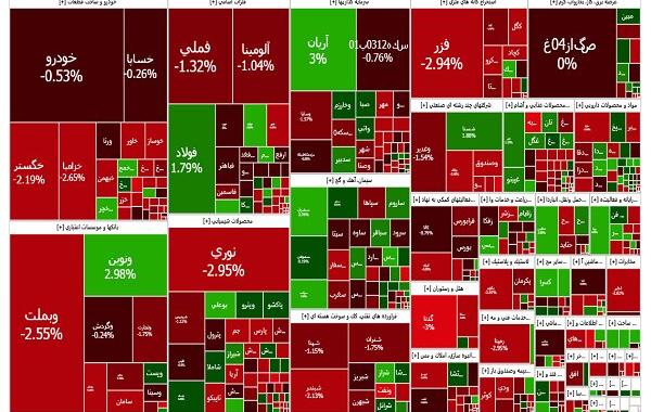 شاخص کل بورس در تراز ۲.۴ میلیونی متوقف شد