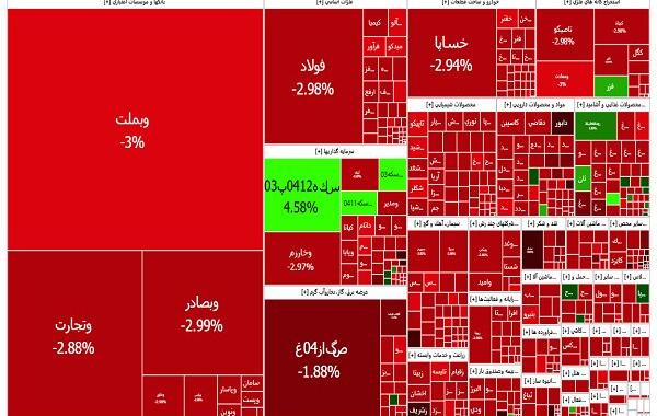 حمایت از بازار اسم رمز مفت خری در بورس تهران