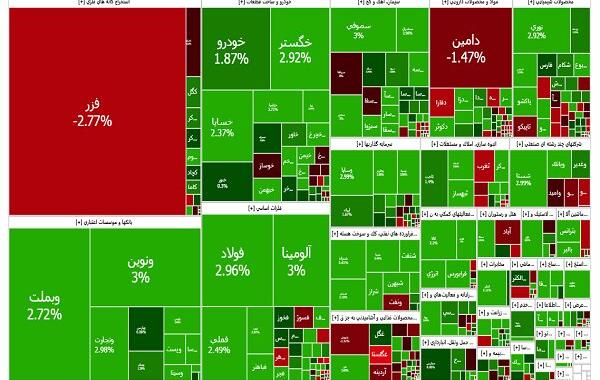 بورس درحصار عدم‌قطعیت‌ها؛رشد امروز پایدار می‌ماند؟