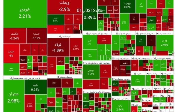 رکورد ۲۰ ماهه بازدهی ماهانه بورس شکسته شد