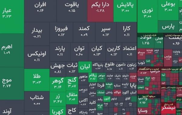 ۷ ریسک جدید در بازار سرمایه را بشناسید 