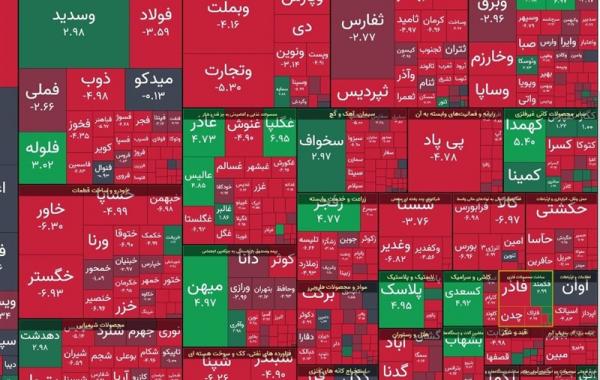 خُلف وعده خودروسازان‌ عامل افت امروز شاخص بورس