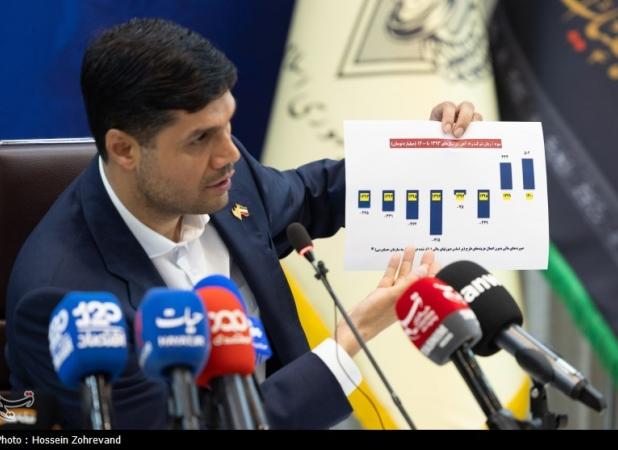 تهاتر نفت؛ میراث ماندگار شهید رئیسی برای توسعه ریلی