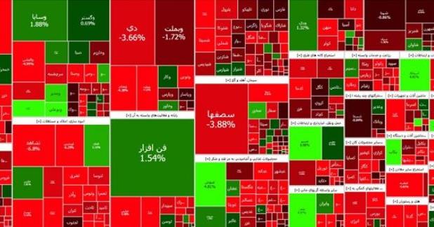 کاهش بیش از 18 هزار واحدی شاخص بورس تهران