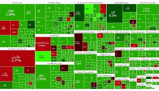 شاخص بورس تهران لباس سبز بر تن کرد