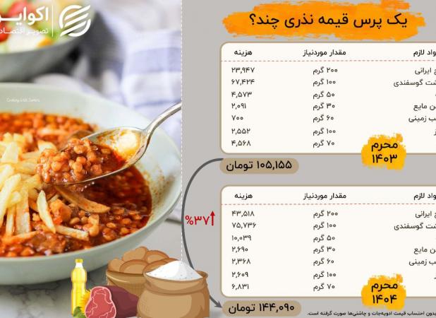 یک پرس قیمه امام حسینی چند؟