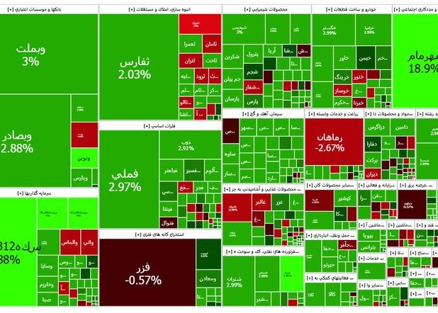 سبز صیدی؛ عیدی بازار سرمایه به سهامداران!