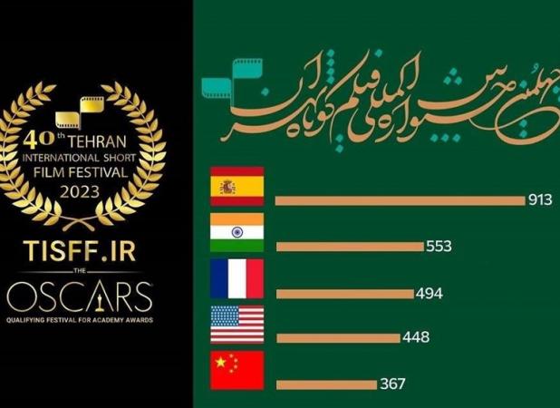 آغاز ثبت‌نام اهالی رسانه درچهلمین جشنواره فیلم کوتاه