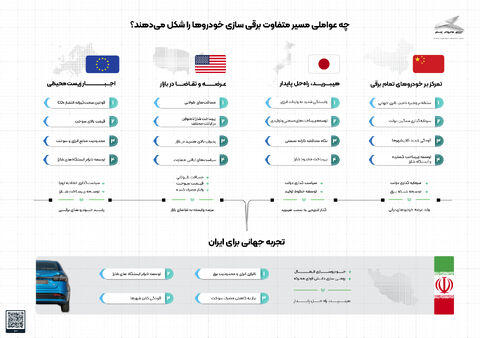 هیبریدسازی قبل از برقی‌سازی؛ نیاز ایران در گذار به حمل و نقل پاک