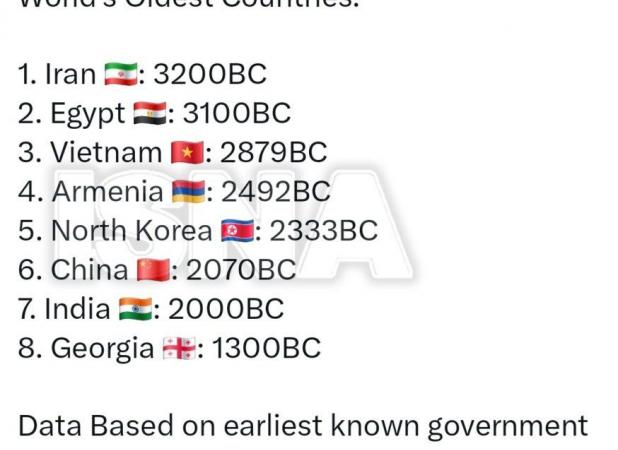 ایران، کهن‌ترین کشور جهان لقب گرفت