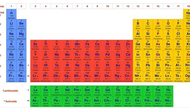 فرماندار: ۹۸ عنصر از جدول مندلیف در اردستان شناسایی شده است