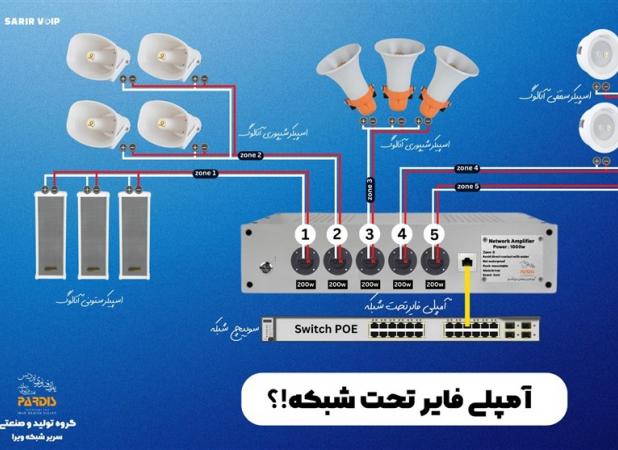 سیستم پیجینگ تحت شبکه؛ هوشمند ترین راهکار اطلاع‌رسانی و پخش اعلان‌ها
