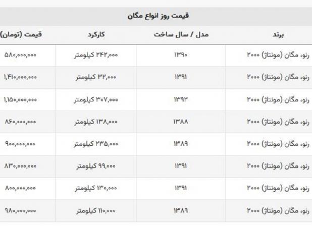 قیمت عجیب مگان دست دوم + جدول قیمت ها