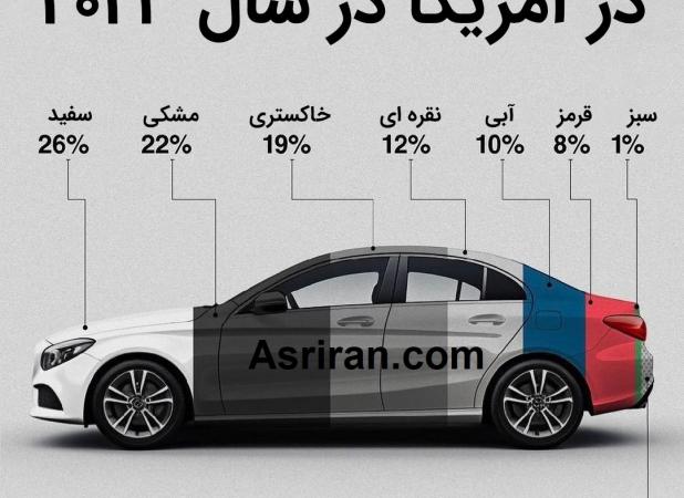 مردم آمریکا بیشتر ماشین چه رنگی می‌خرند؟