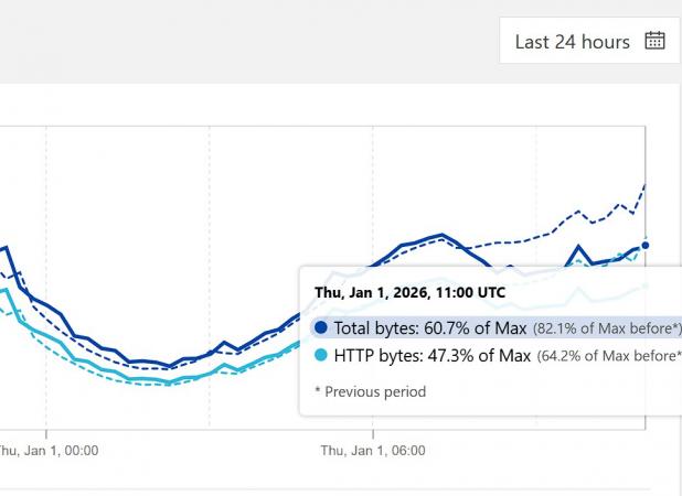 ترافیک اینترنتِ ایران در این ساعات کاهش یافت