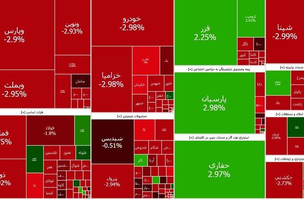 شروع خونی بورس در آغاز هفته