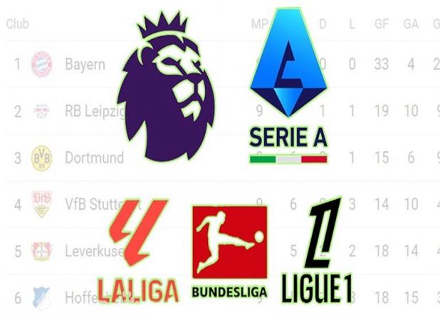 بهترین تیم‌های 5 لیگ برتر اروپا از نظر آمار گل‌های زده