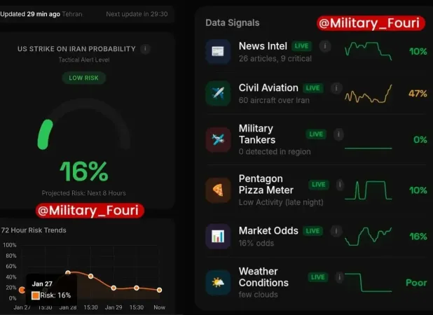 در ساعات اخیر احتمال حمله آمریکا به ایران کاهش یافت