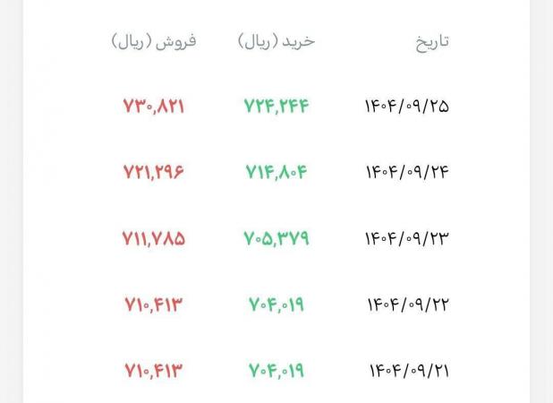 قیمت جدید حواله دلار اعلام شد