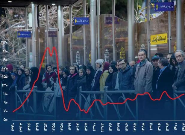 چگونه رفاه ایرانیان سقوط کرد؟