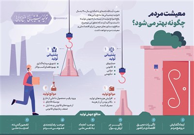 نقشه راه ملی برای خروج از تعلیق اقتصادی