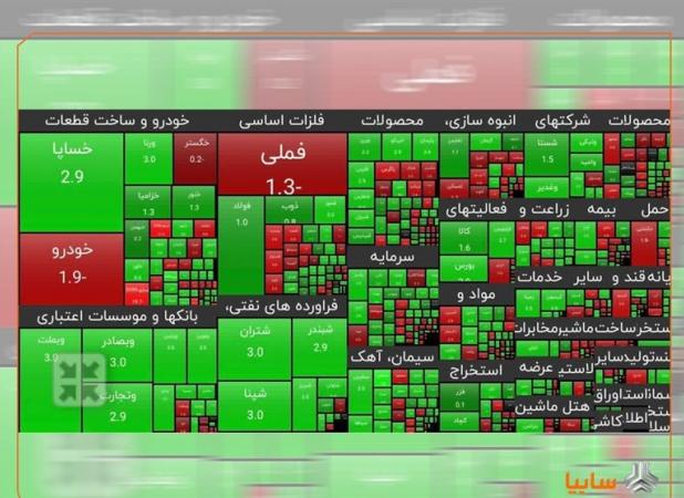 تداوم رشد ارزش سهم سایپا بعد از بازگشایی نماد