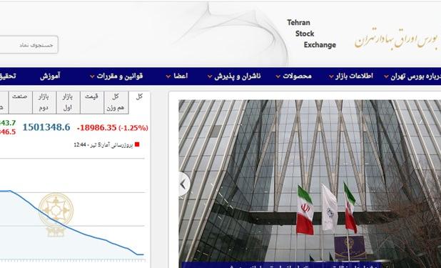 کاهش 19 هزار واحدی شاخص بورس تهران