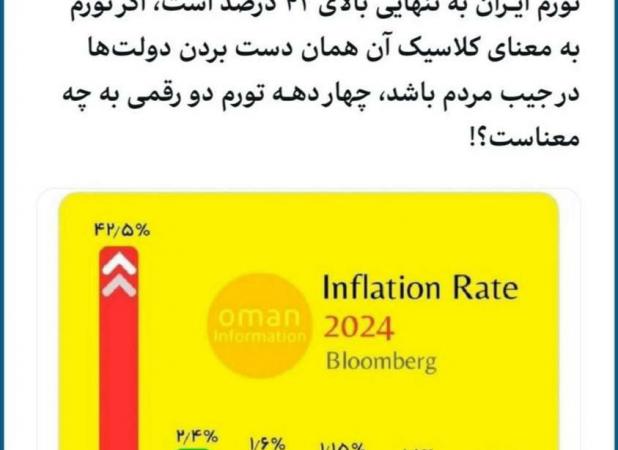 رتبه آبروبر ایران در مقایسه با کشورهای عربی منطقه