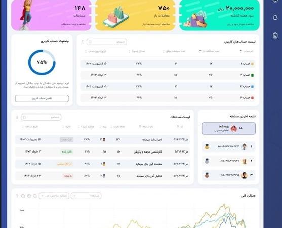 احیای تالار‌ مجازی بورس پس از چند سال توقف