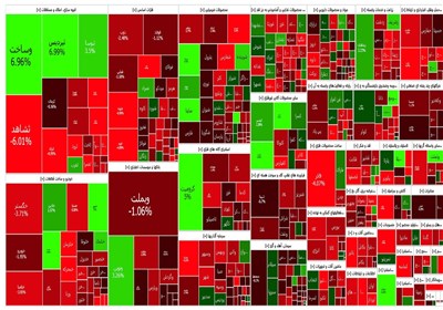 بازار سرمایه فعلا در وضعیت رکودی به سر می برد