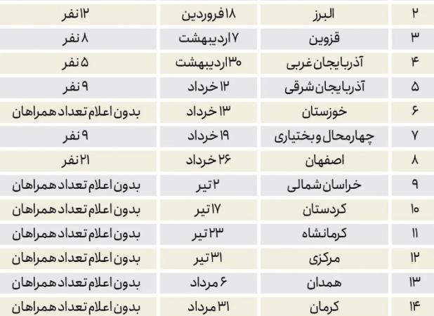 بودجه ۵۲۵ میلیاردی رئیسی چگونه خرج می‌شود؟