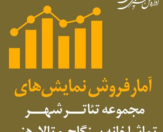 نمایش‌ها در تئاتر شهر، تالار هنر و سنگلج چقدر فروختند