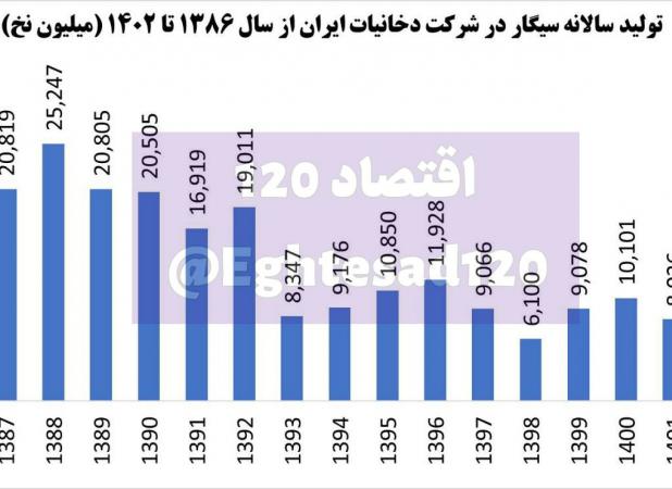 حال ناخوش یک شرکت ۸۸ ساله