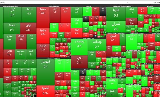 بازدهی بازار سرمایه در سال گذشته 43 درصد شد