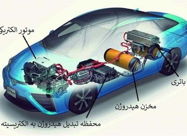 هسته‌ای در صنعت ــ 50| تولید پیل‌های سوختی مقاوم‌تر با پرتو هسته‌ای