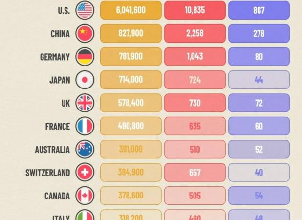 ثروتمندها بیشتر در کدام کشورها ساکن هستند؟