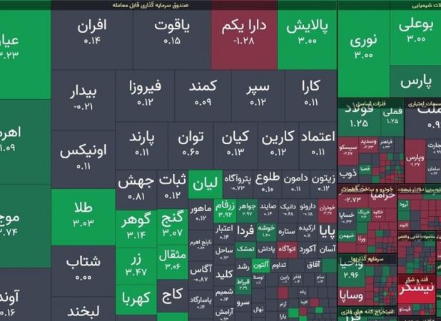 افت جزئی شاخص بورس درآخرین روز معاملات هفته