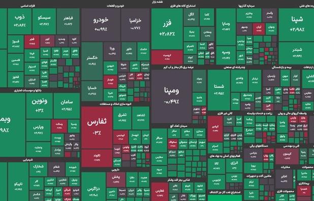 بازار سرمایه امروز سوم بهمن؛ رشد بورس برای دومین روز متوالی