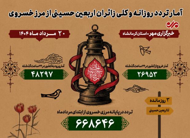 ترددها از مرز خسروی از مرز ۶۵۰ هزار نفر گذشت