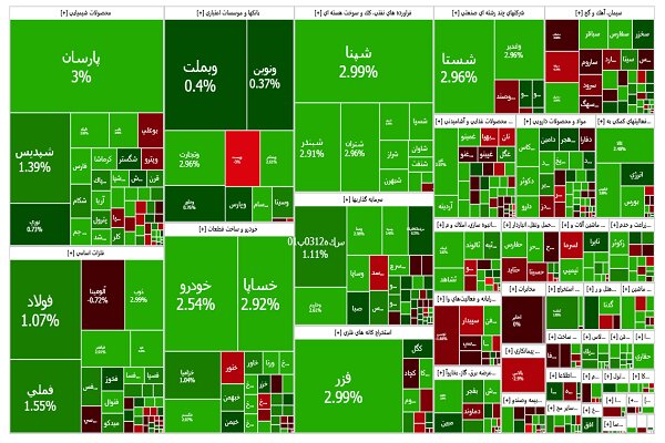 از بورس چه خبر؟ پنجمین کندل سبز و صعودی شاخص کل در سایه سنگین تردیدها
